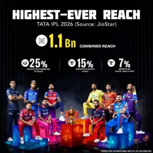 IPL Digital Growth: How Social Media Turned IPL into a Global Content Machine